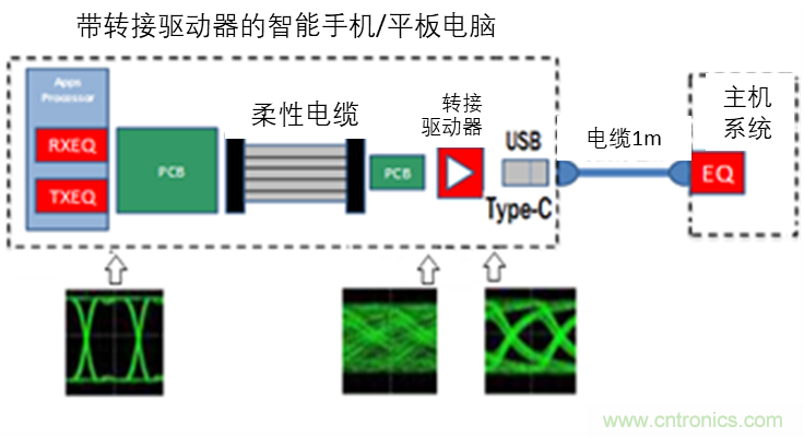 信號完整性