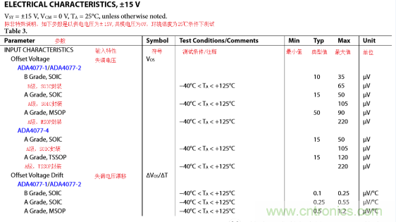  放大器Vos失調(diào)電壓的產(chǎn)生與影響