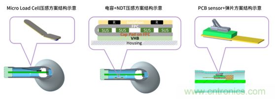 致敬華為，NDT電容壓感觸控方案助燃FreeBuds Pro一往無前