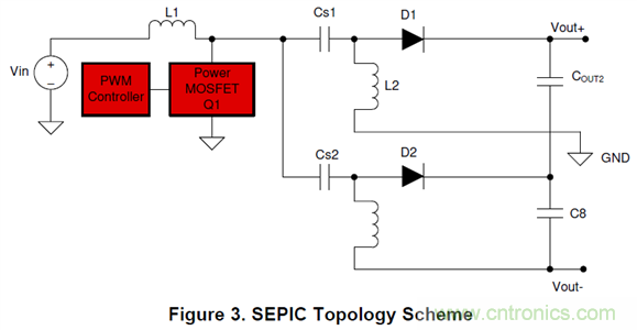 使用高效MicroSiP電源模塊助力超聲波智能探頭小型化設(shè)計(jì)