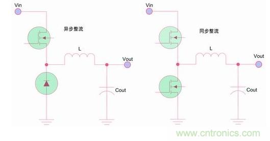 如何區(qū)分降壓轉(zhuǎn)換器的集成開關(guān)和外部開關(guān)優(yōu)勢？