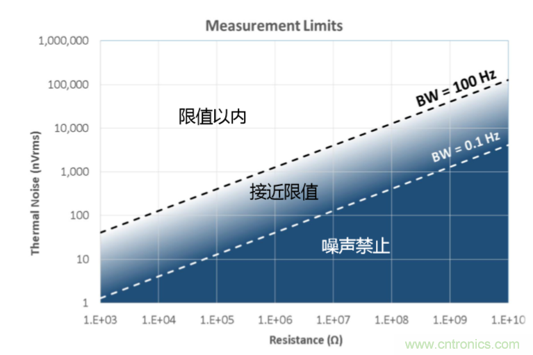 量子級(jí)別的超低電流如何測(cè)量？這里有一個(gè)超強(qiáng)方案哦~