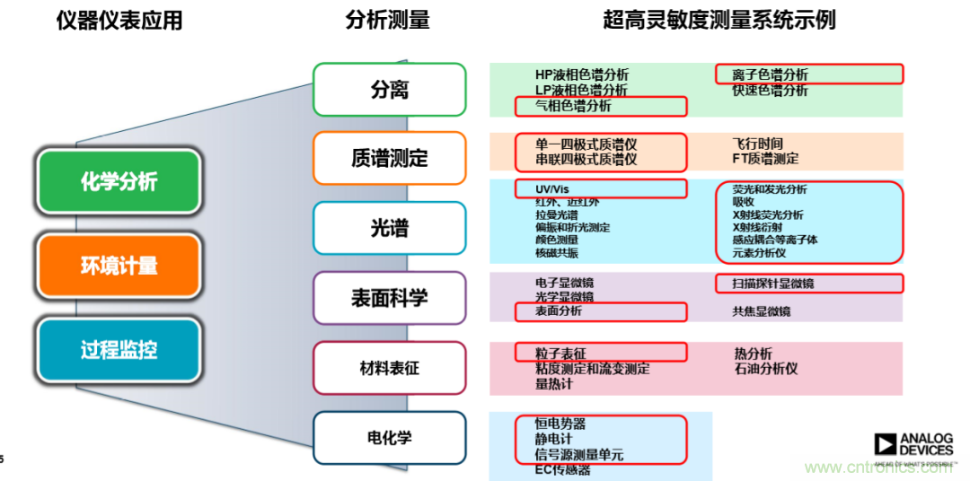 量子級(jí)別的超低電流如何測(cè)量？這里有一個(gè)超強(qiáng)方案哦~