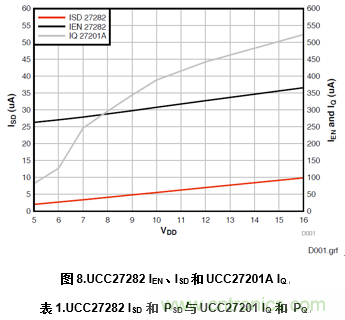 增強(qiáng)性能的100V柵極驅(qū)動(dòng)器提升先進(jìn)通信電源模塊的效率