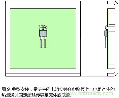 功率電阻的散熱設(shè)計(jì)