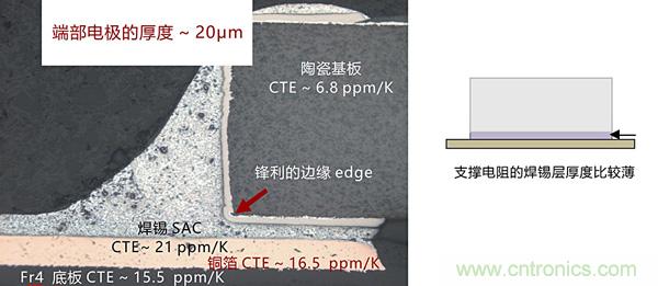 溫度沖擊對貼片電阻在實(shí)際應(yīng)用中的影響及應(yīng)對方案