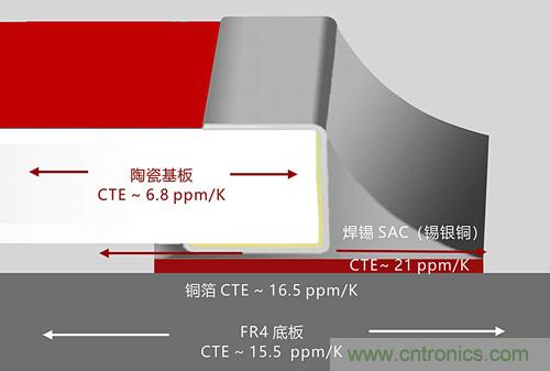 溫度沖擊對貼片電阻在實(shí)際應(yīng)用中的影響及應(yīng)對方案