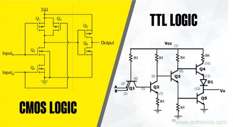 CMOS和TTL邏輯哪個(gè)更好，為什么？