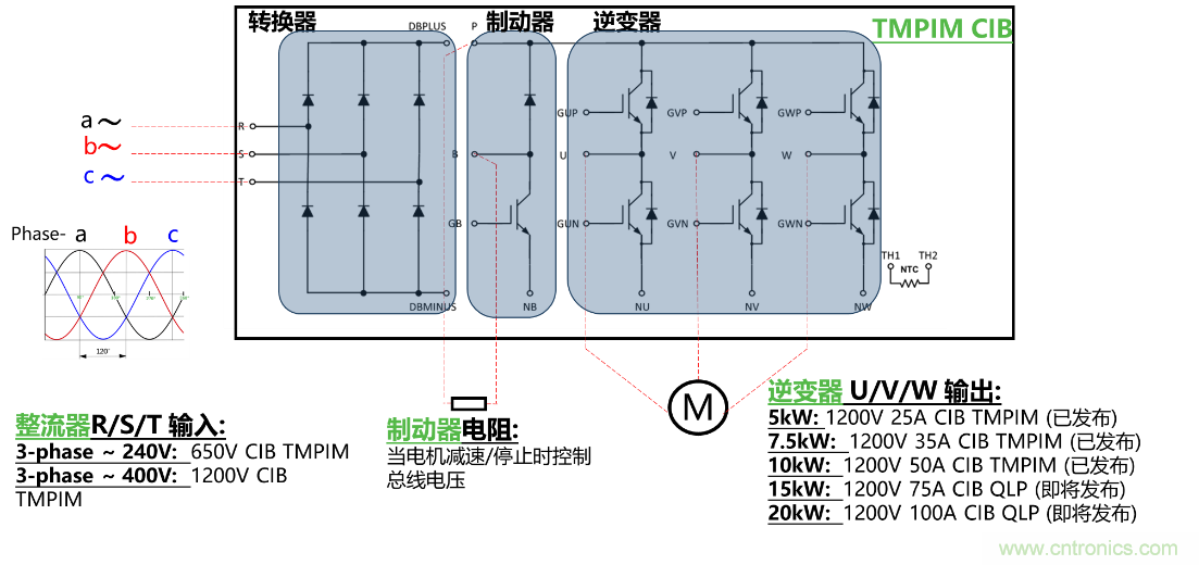 更高能效、穩(wěn)定可靠的工業(yè)驅(qū)動模塊和開箱即用的電機(jī)開發(fā)套件