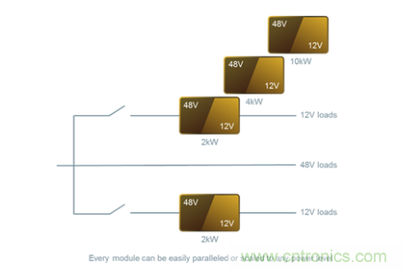 48V模塊電源架構可解決汽車電氣化挑戰(zhàn)