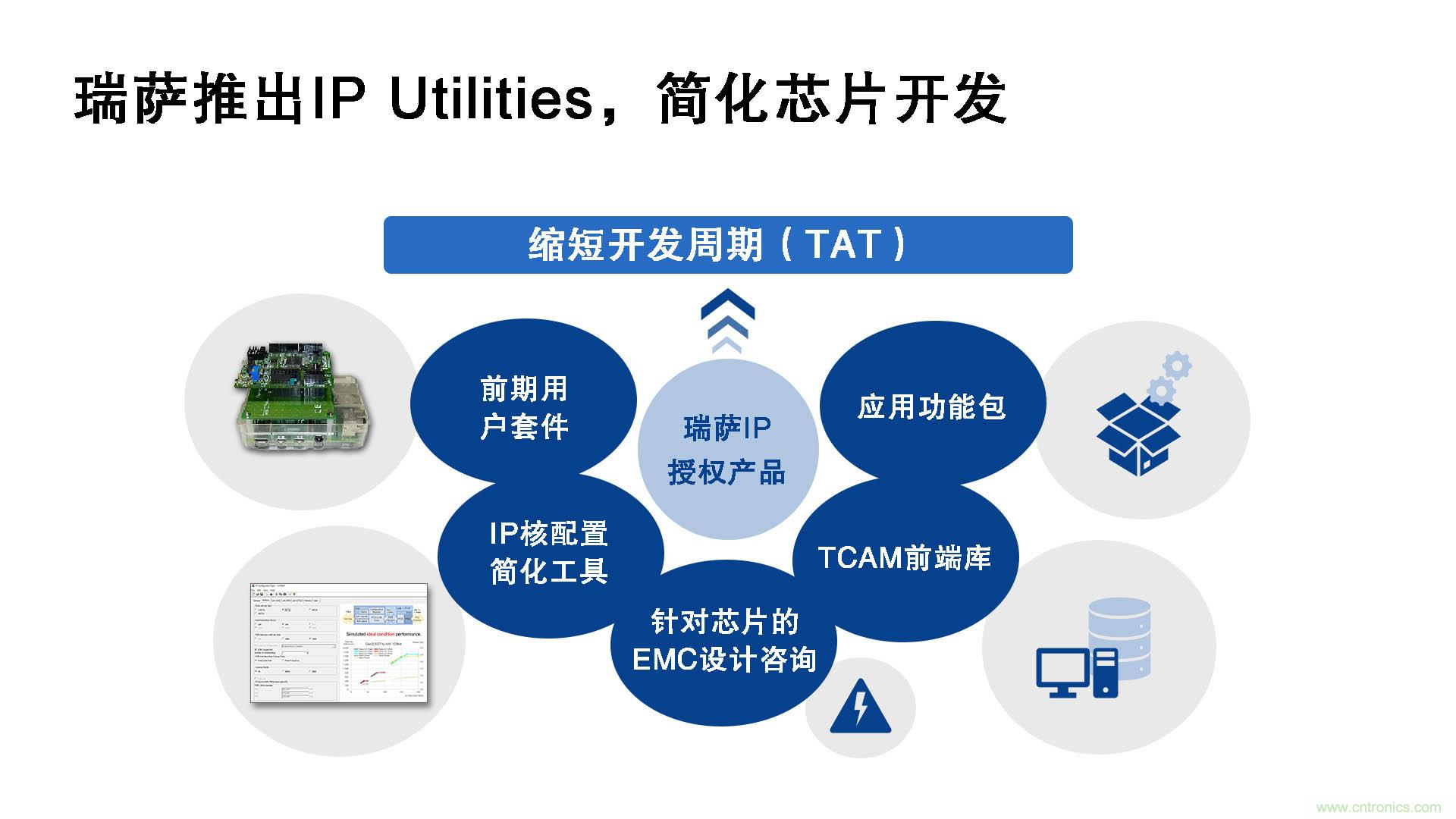 瑞薩電子推出IP Utilities，強(qiáng)化IP授權(quán)業(yè)務(wù)，助力芯片開(kāi)發(fā)