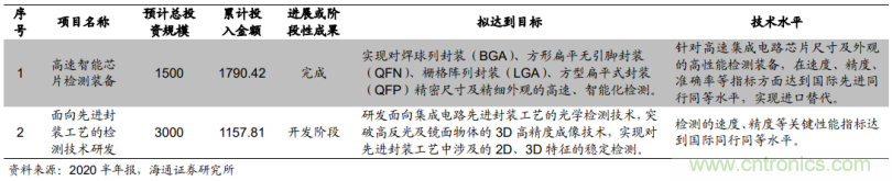 1.6億收購德國公司MueTec，天準(zhǔn)科技布局半導(dǎo)體設(shè)備的野心