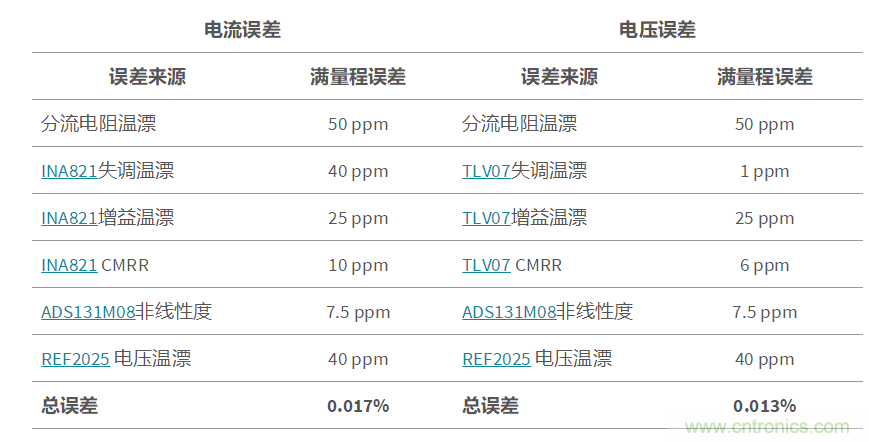 低成本、高精度的電池測(cè)試設(shè)備數(shù)字控制方案