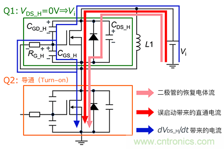 誤啟動的發(fā)生機(jī)制