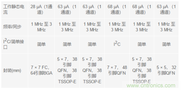電子系統(tǒng)越來越復(fù)雜，我們需要更靈活的電源管理解決方案