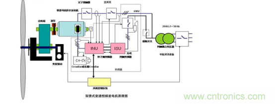 看大功率交流電源如何應(yīng)用在風(fēng)力發(fā)電行業(yè)？