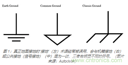 在醫(yī)療設(shè)備中使用交流隔離變壓器時(shí)如何防止觸電？