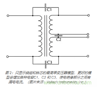 在醫(yī)療設(shè)備中使用交流隔離變壓器時(shí)如何防止觸電？