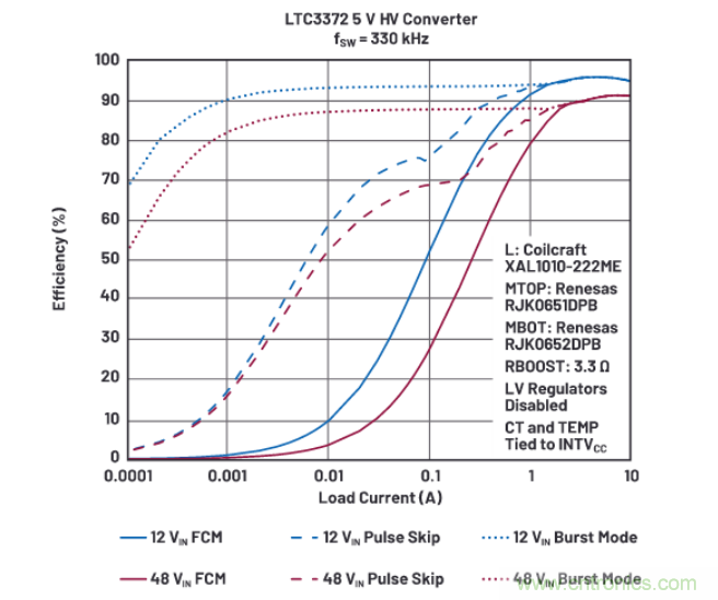 上至60V下至0.8V，這款降壓轉(zhuǎn)換器很“靈活”