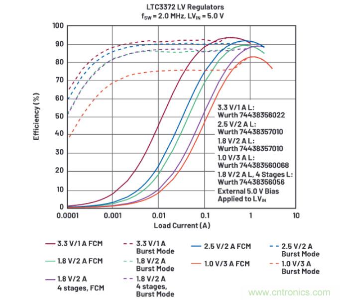 上至60V下至0.8V，這款降壓轉(zhuǎn)換器很“靈活”