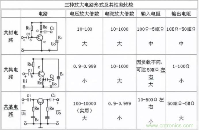 模電怎么這么難學(xué)透呢？