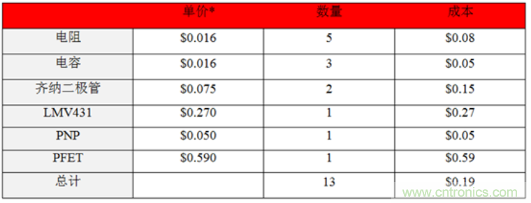 計算寬輸入電壓解決方案的價值