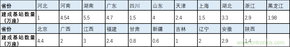 解鎖12億小目標(biāo)之后，移動(dòng)物聯(lián)網(wǎng)產(chǎn)業(yè)的增速將如何持續(xù)？