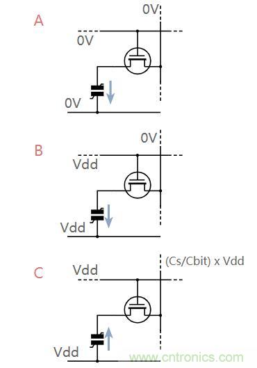 什么是鐵電存儲器？