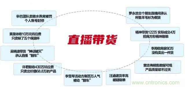 年終盤點 | 2020年的新零售打了哪些翻身仗？