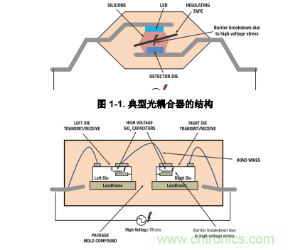 如何采用數(shù)字隔離器替代光耦合器來改善系統(tǒng)性能？