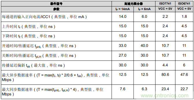 如何采用數(shù)字隔離器替代光耦合器來改善系統(tǒng)性能？