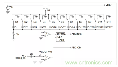常用ADC的內(nèi)部原理，你了解嗎？
