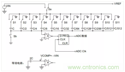 常用ADC的內(nèi)部原理，你了解嗎？