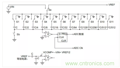 常用ADC的內(nèi)部原理，你了解嗎？