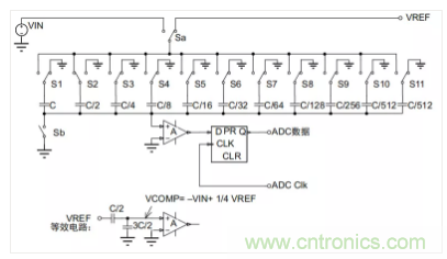 常用ADC的內(nèi)部原理，你了解嗎？