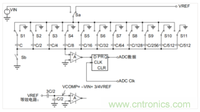 常用ADC的內(nèi)部原理，你了解嗎？