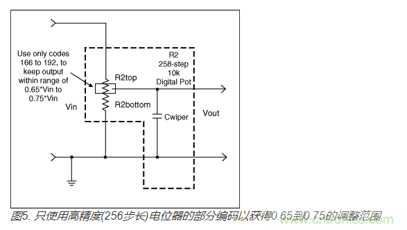 如何提高數(shù)字電位器的帶寬？