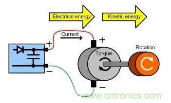 什么樣的電源能將能量從電機(jī)反饋回機(jī)械系統(tǒng)？