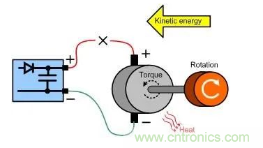 什么樣的電源能將能量從電機(jī)反饋回機(jī)械系統(tǒng)？