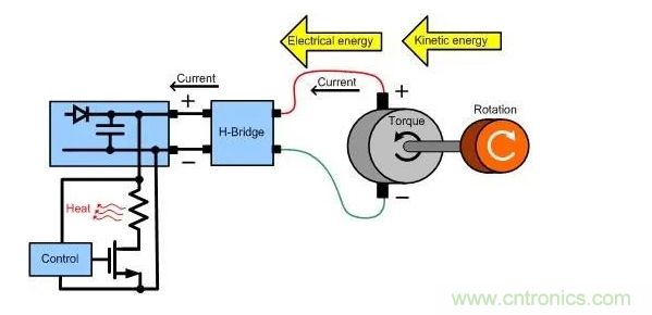 什么樣的電源能將能量從電機(jī)反饋回機(jī)械系統(tǒng)？