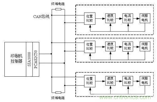 如何處理CAN現(xiàn)場(chǎng)總線的同步控制問(wèn)題？