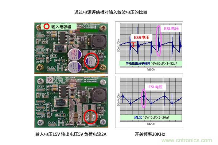 輸入電容器選型要著眼于紋波電流、ESR、ESL