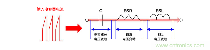 輸入電容器選型要著眼于紋波電流、ESR、ESL