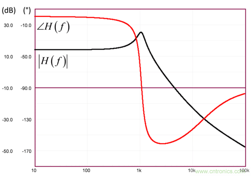 設(shè)計開關(guān)電源之前，必做的分析模擬和實驗（之二）