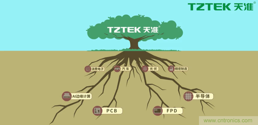 營業(yè)收入同比上升78.19%，天準(zhǔn)科技平臺型公司初露鋒芒