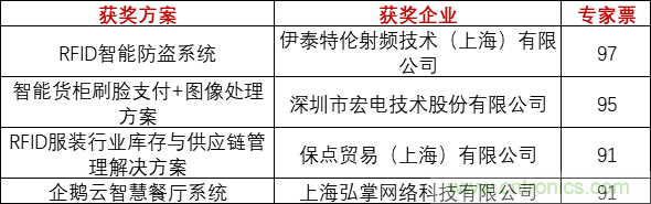 重磅！IOTE國際物聯(lián)網(wǎng)展（上海站）—2020物聯(lián)之星中國物聯(lián)網(wǎng)行業(yè)年度評選獲獎名單正式公布