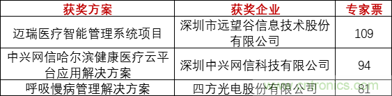 重磅！IOTE國際物聯(lián)網(wǎng)展（上海站）—2020物聯(lián)之星中國物聯(lián)網(wǎng)行業(yè)年度評選獲獎名單正式公布