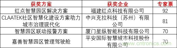 重磅！IOTE國際物聯(lián)網(wǎng)展（上海站）—2020物聯(lián)之星中國物聯(lián)網(wǎng)行業(yè)年度評選獲獎名單正式公布