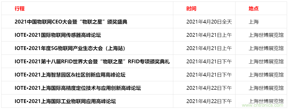 重磅！IOTE國際物聯(lián)網(wǎng)展（上海站）—2020物聯(lián)之星中國物聯(lián)網(wǎng)行業(yè)年度評選獲獎名單正式公布