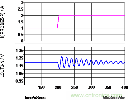 專為Xilinx Zynq UltraScale+ RFSoC打造的小型超低噪音電源模塊